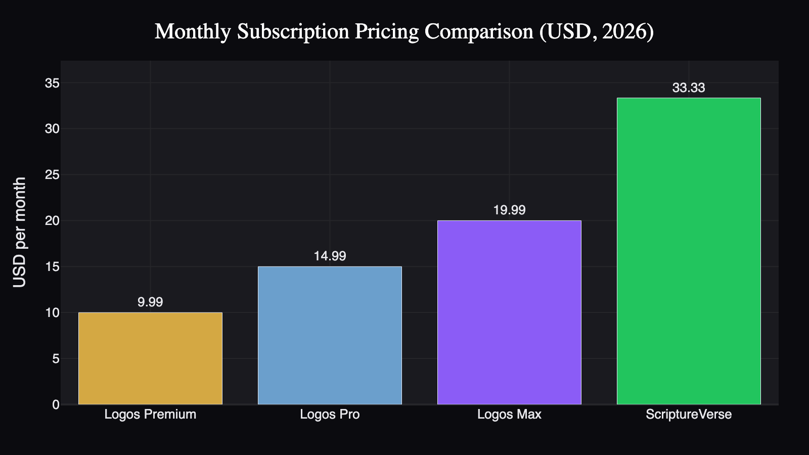 logos-scriptureverse-monthly-pricing-2026