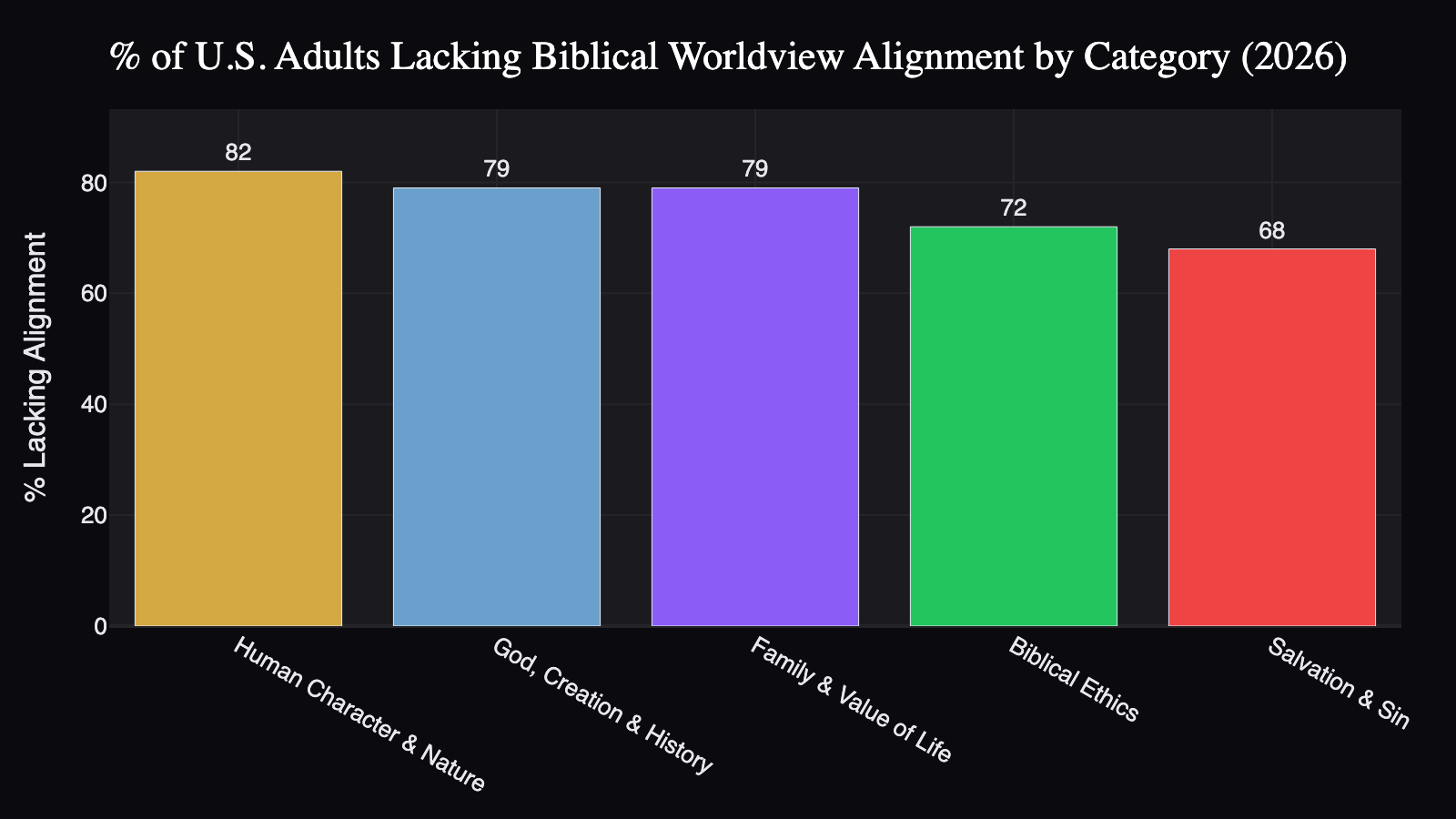 biblical-worldview-gaps