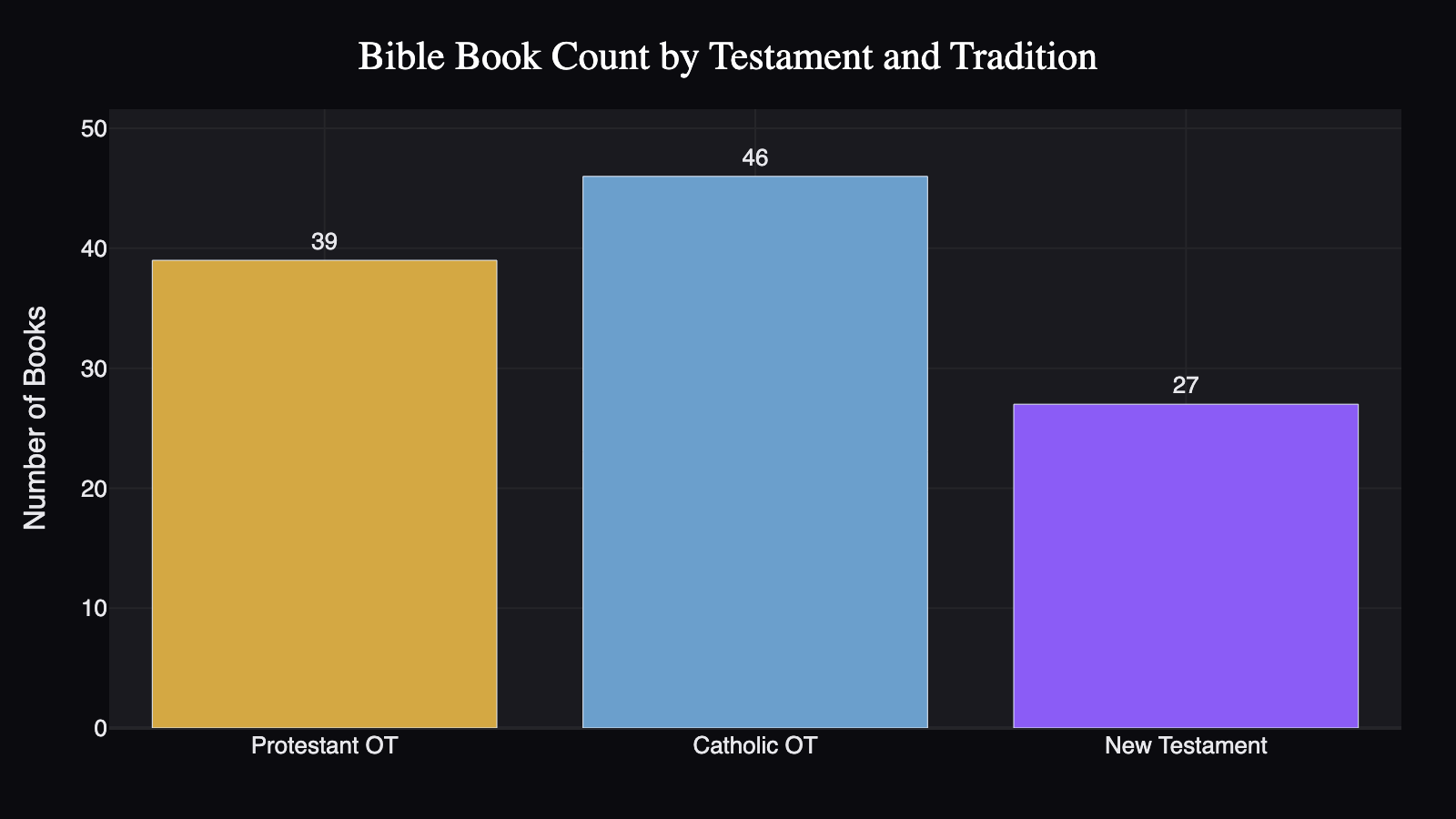 testament-book-count
