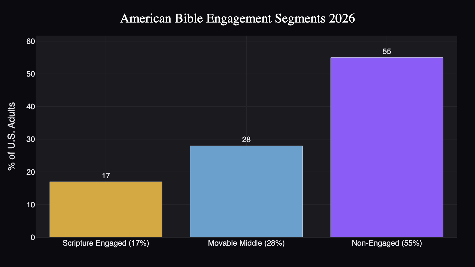bible-engagement-segments-2026