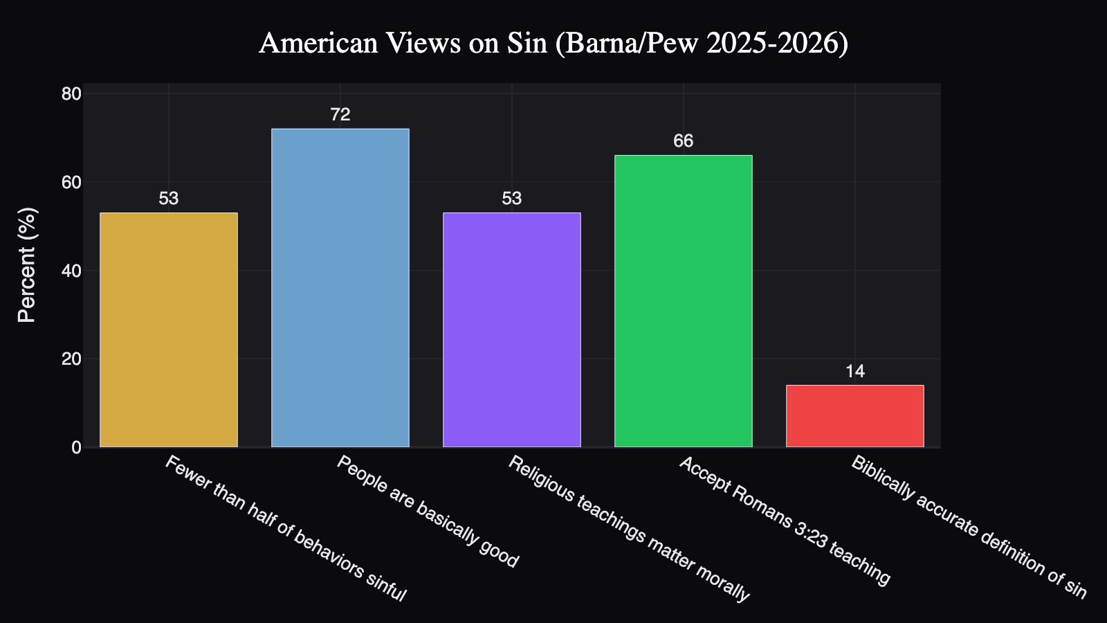 american-views-sin-2026