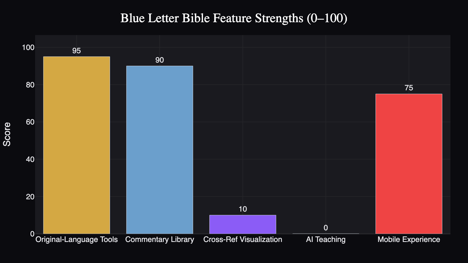 blb-feature-strengths-2026
