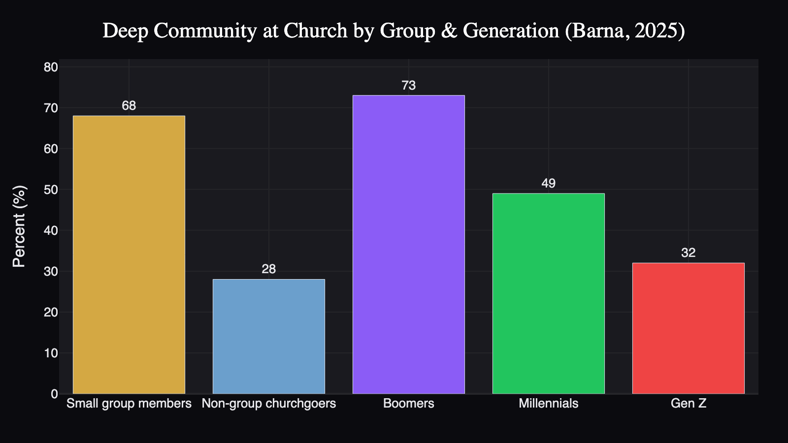 church-friendship-community-2025