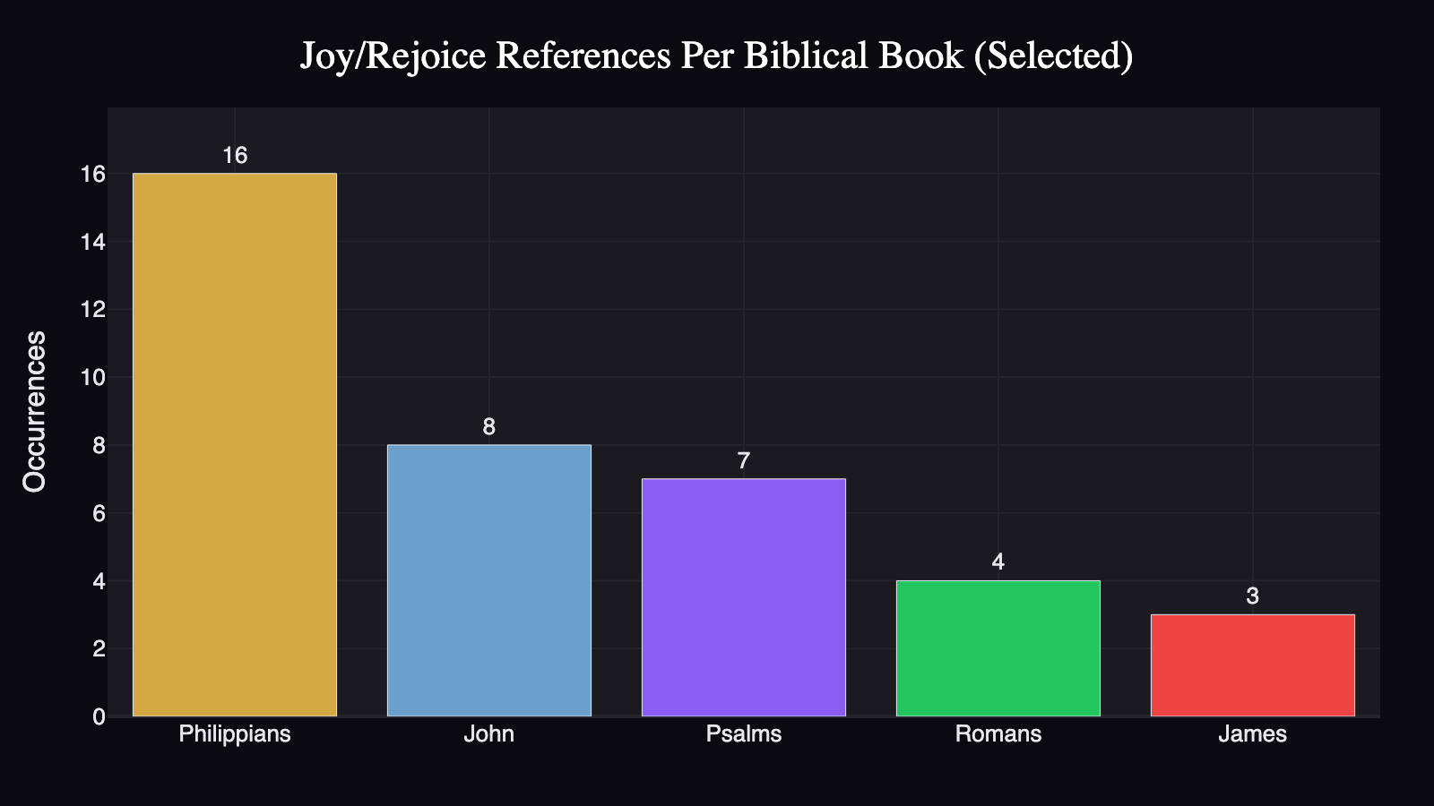 joy-references-by-book